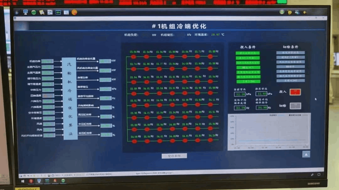 空冷優(yōu)化，智慧電廠，節(jié)能降碳
