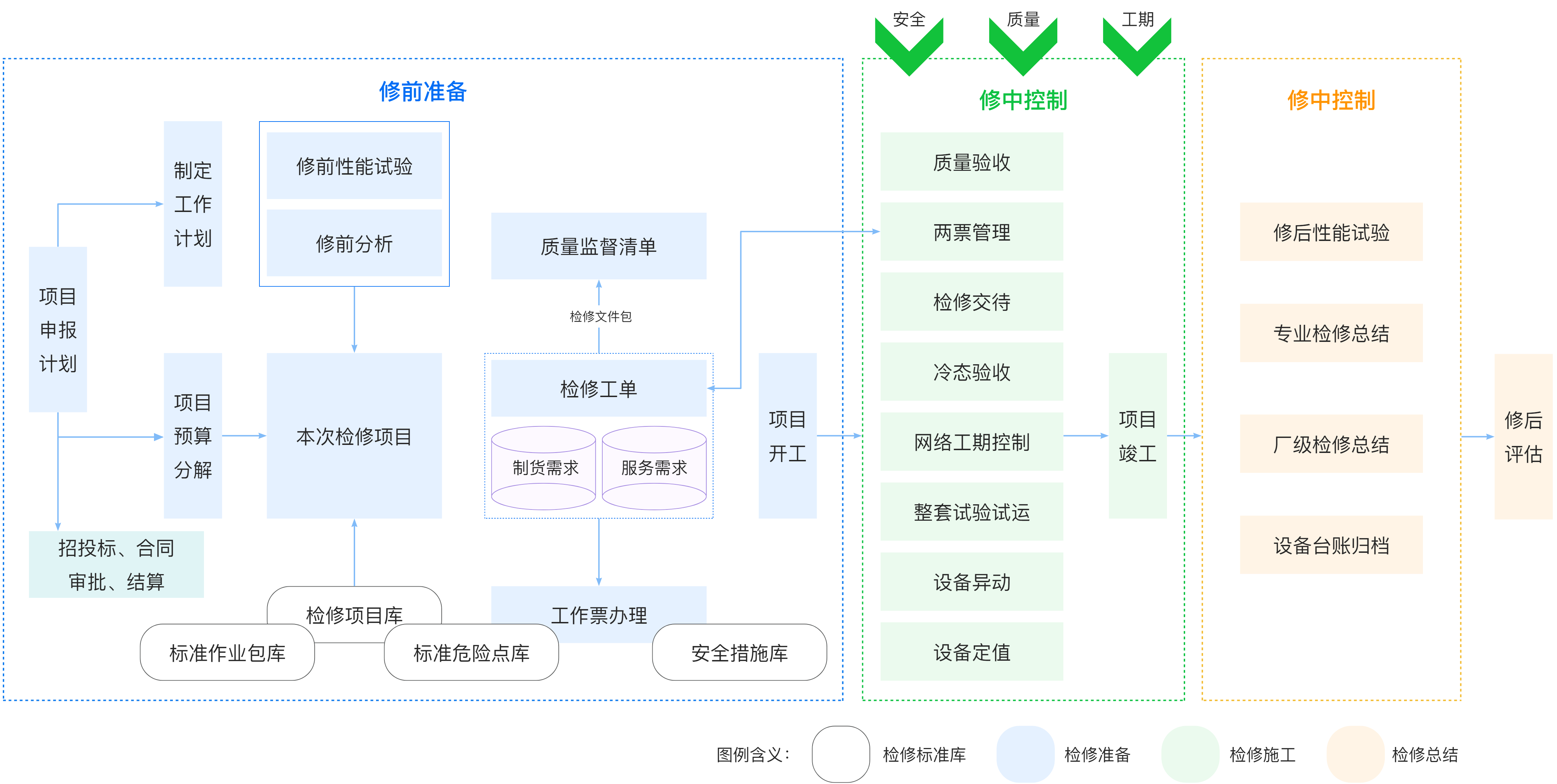 節(jié)能減排-標(biāo)準(zhǔn)化檢修.png