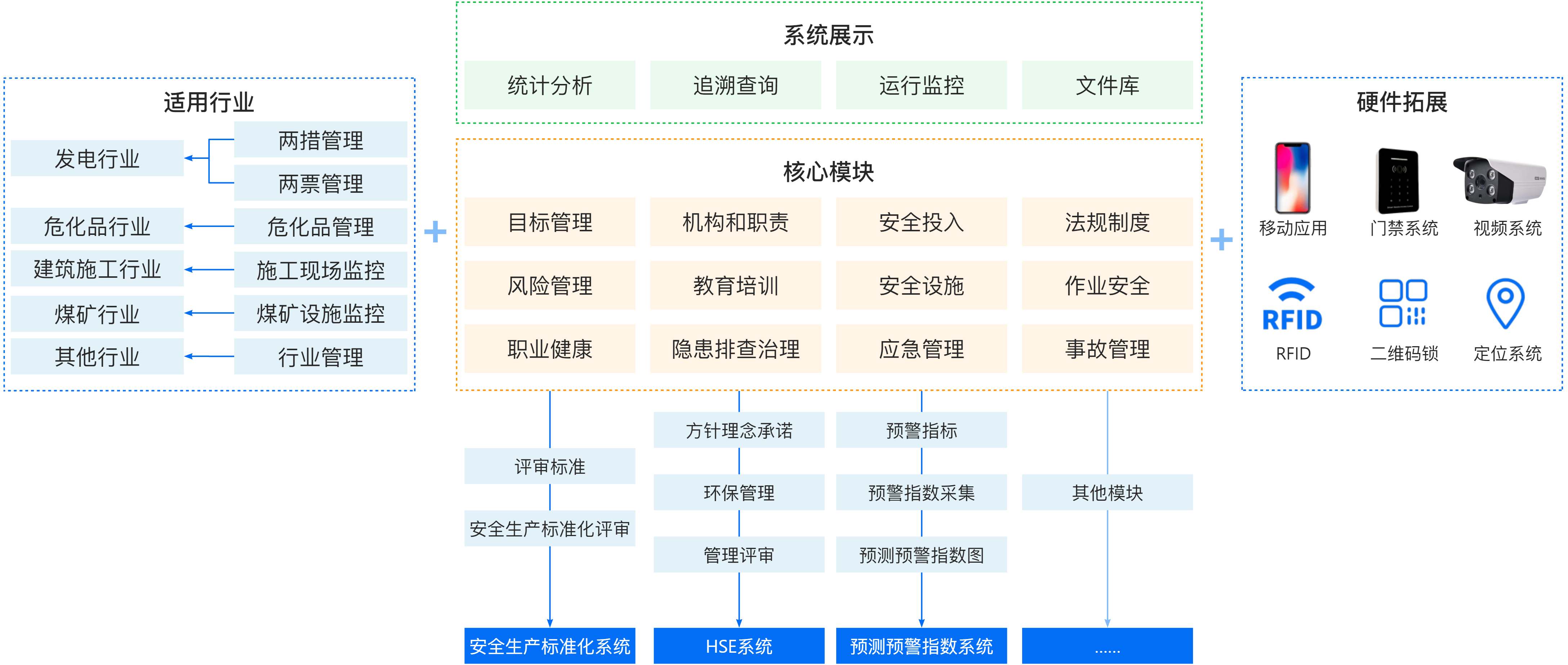 安全管理-企業(yè)安全管理系統(tǒng).png