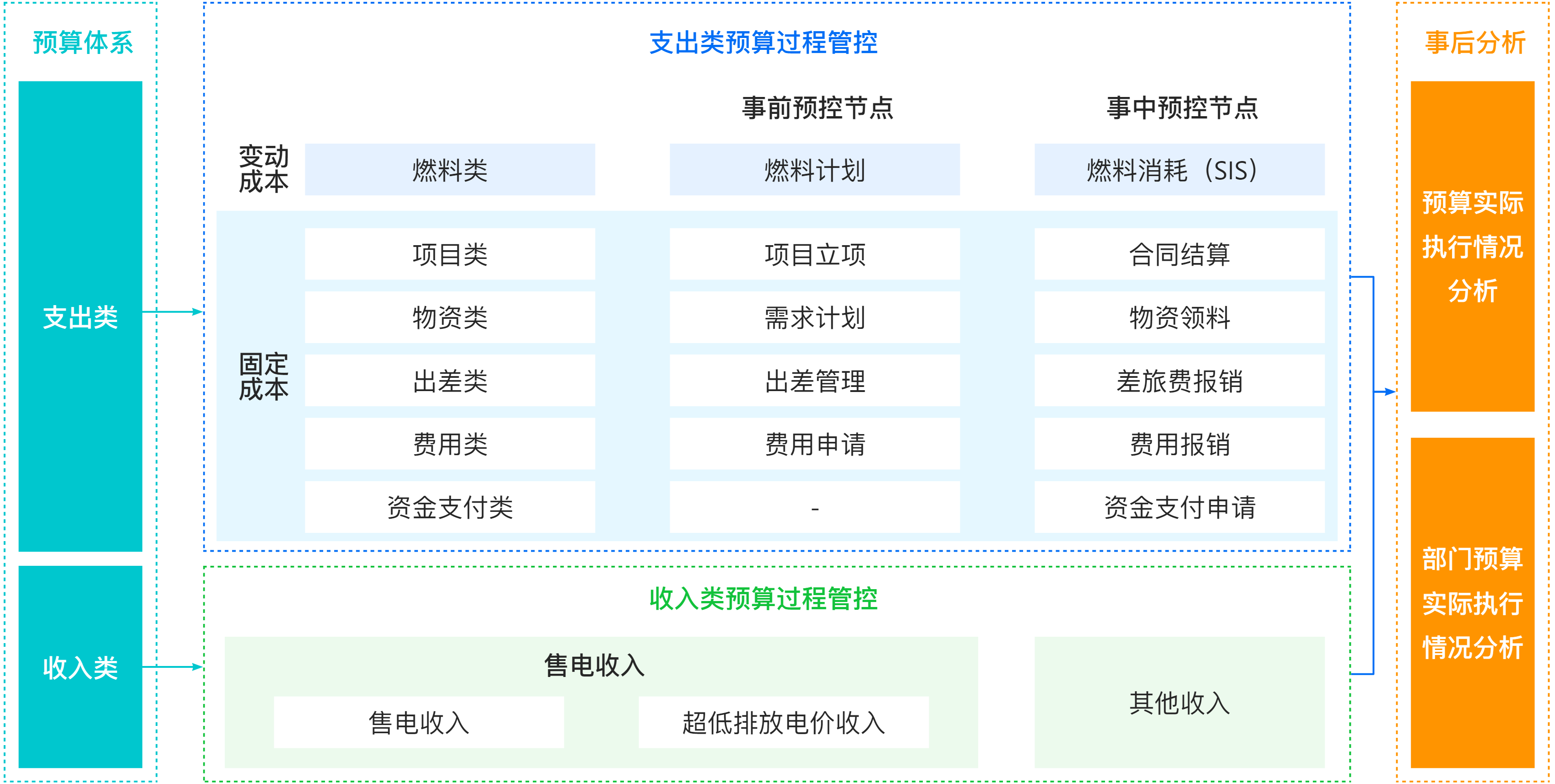 經(jīng)營管理-預(yù)算管理.png