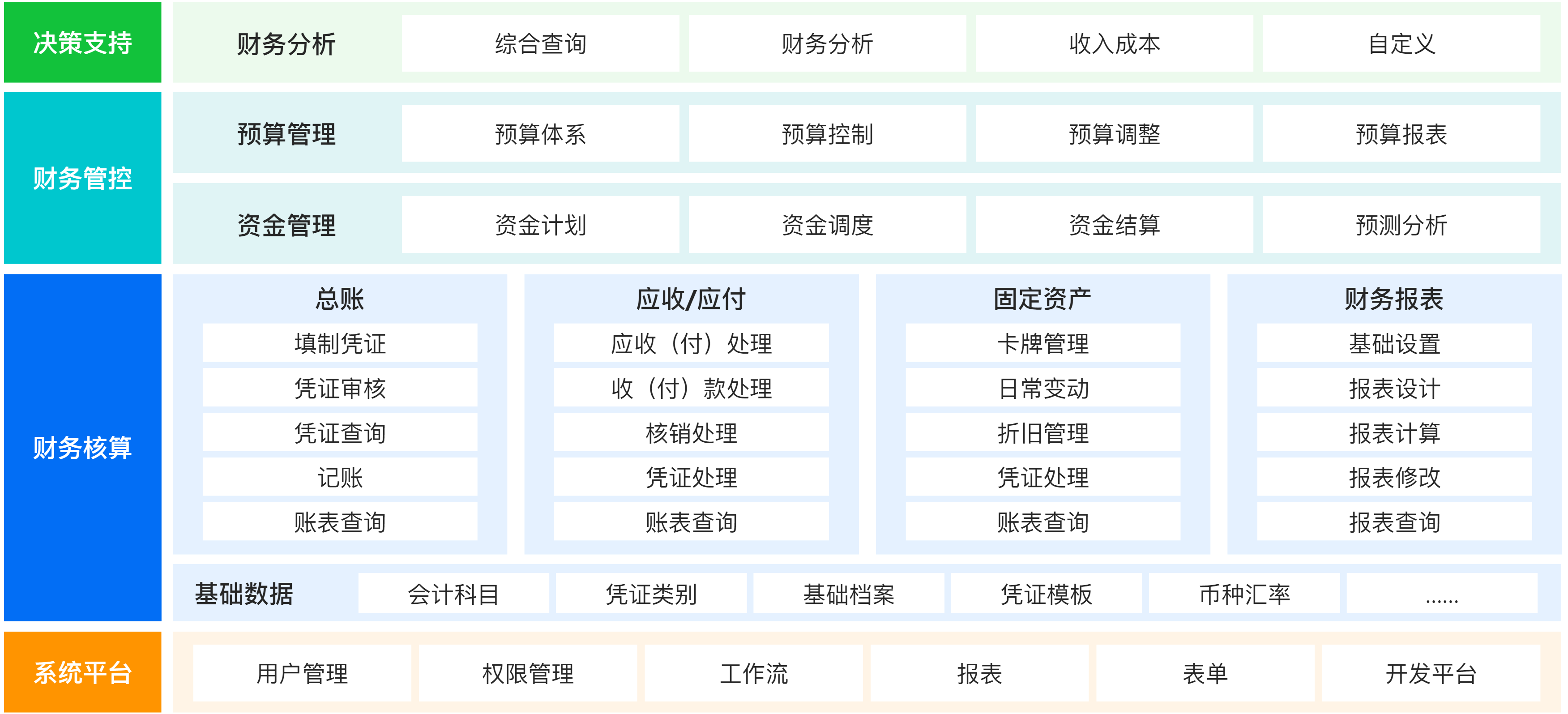 經(jīng)營(yíng)管理-財(cái)務(wù)管理.png