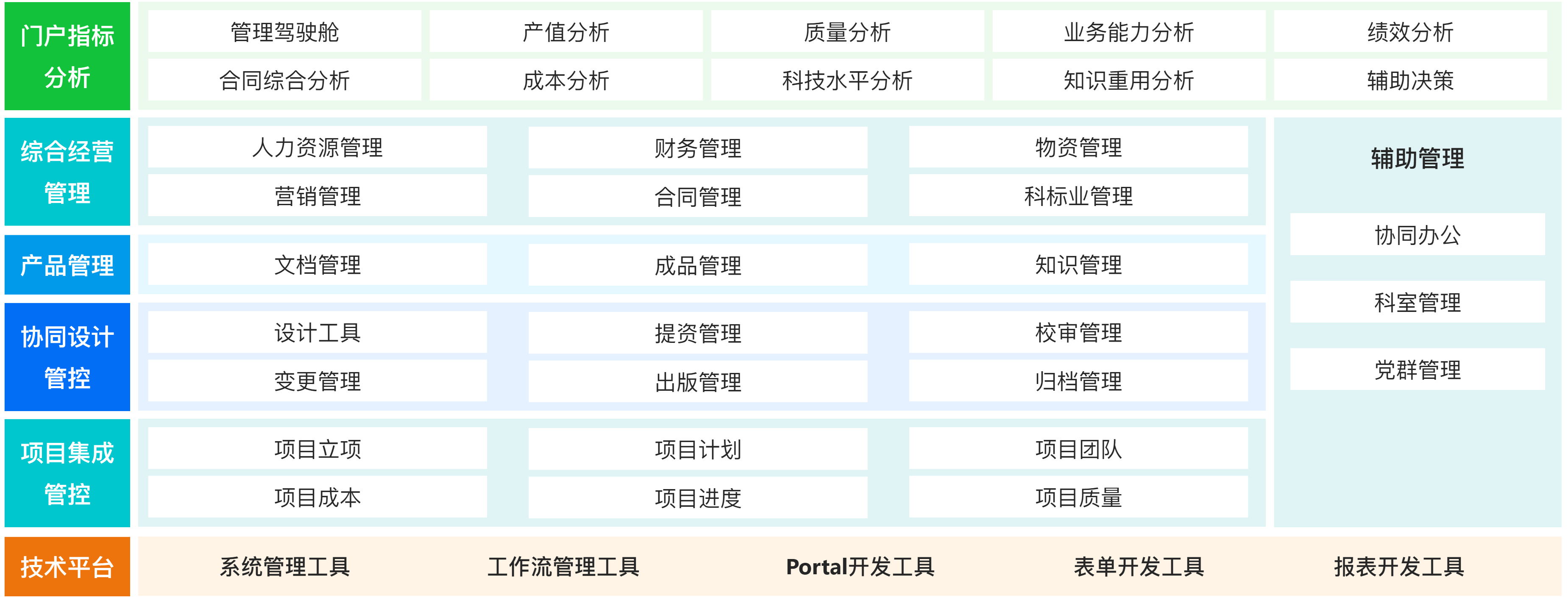 投資建設(shè)-設(shè)計(jì)院管理系統(tǒng).png