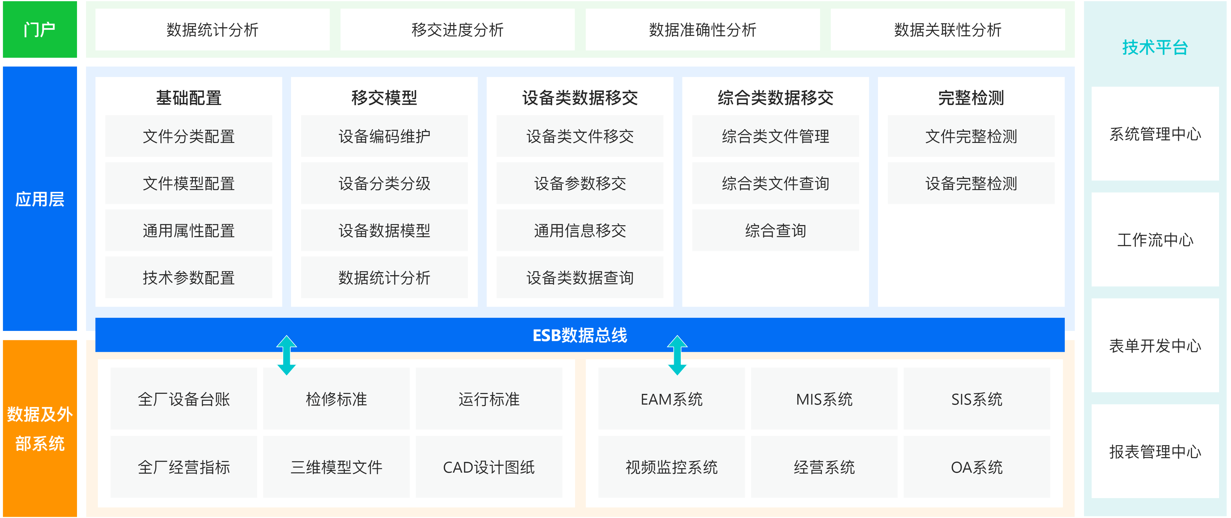 投資建設-工程數(shù)據(jù)移交.png