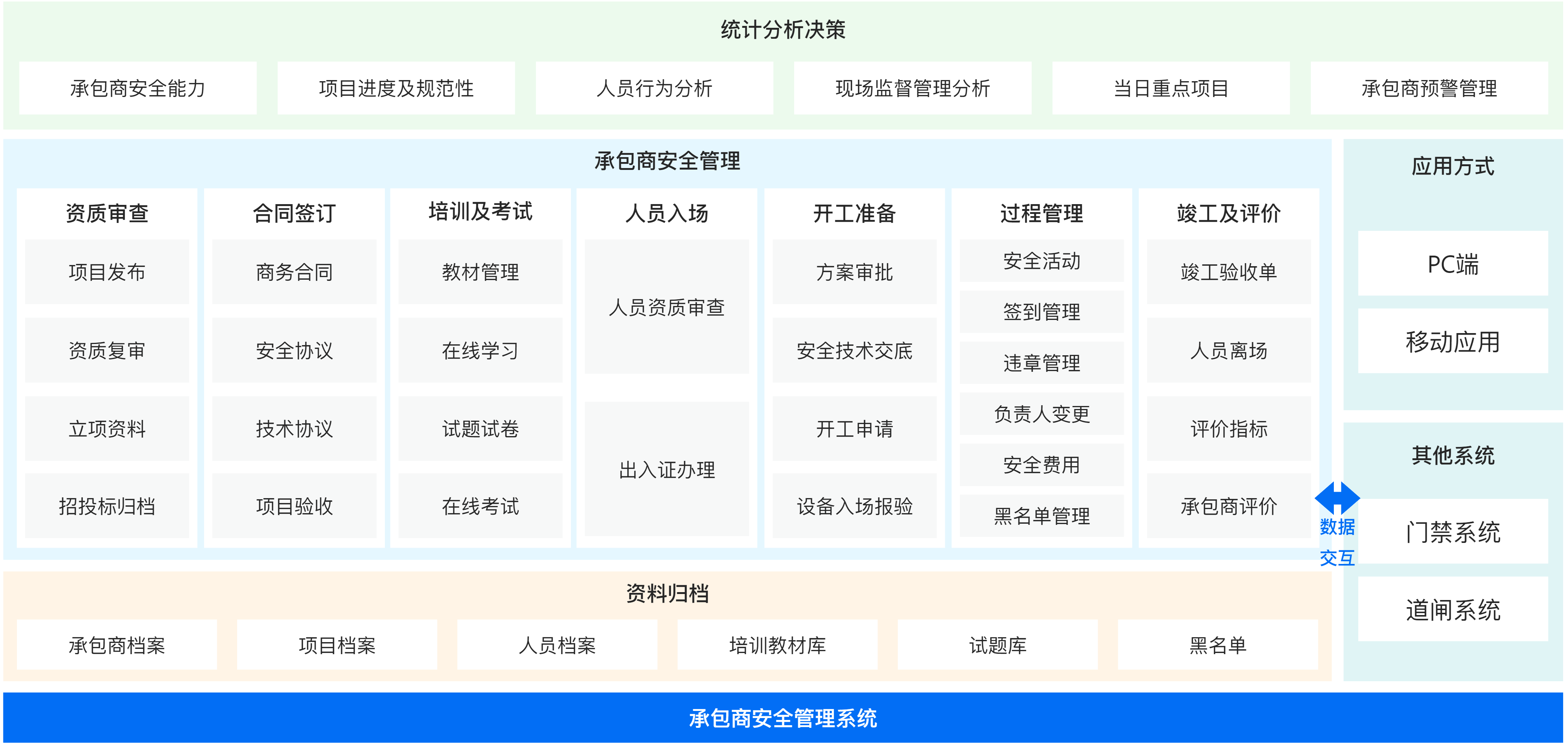 投資建設(shè)-承包商安全管理.png