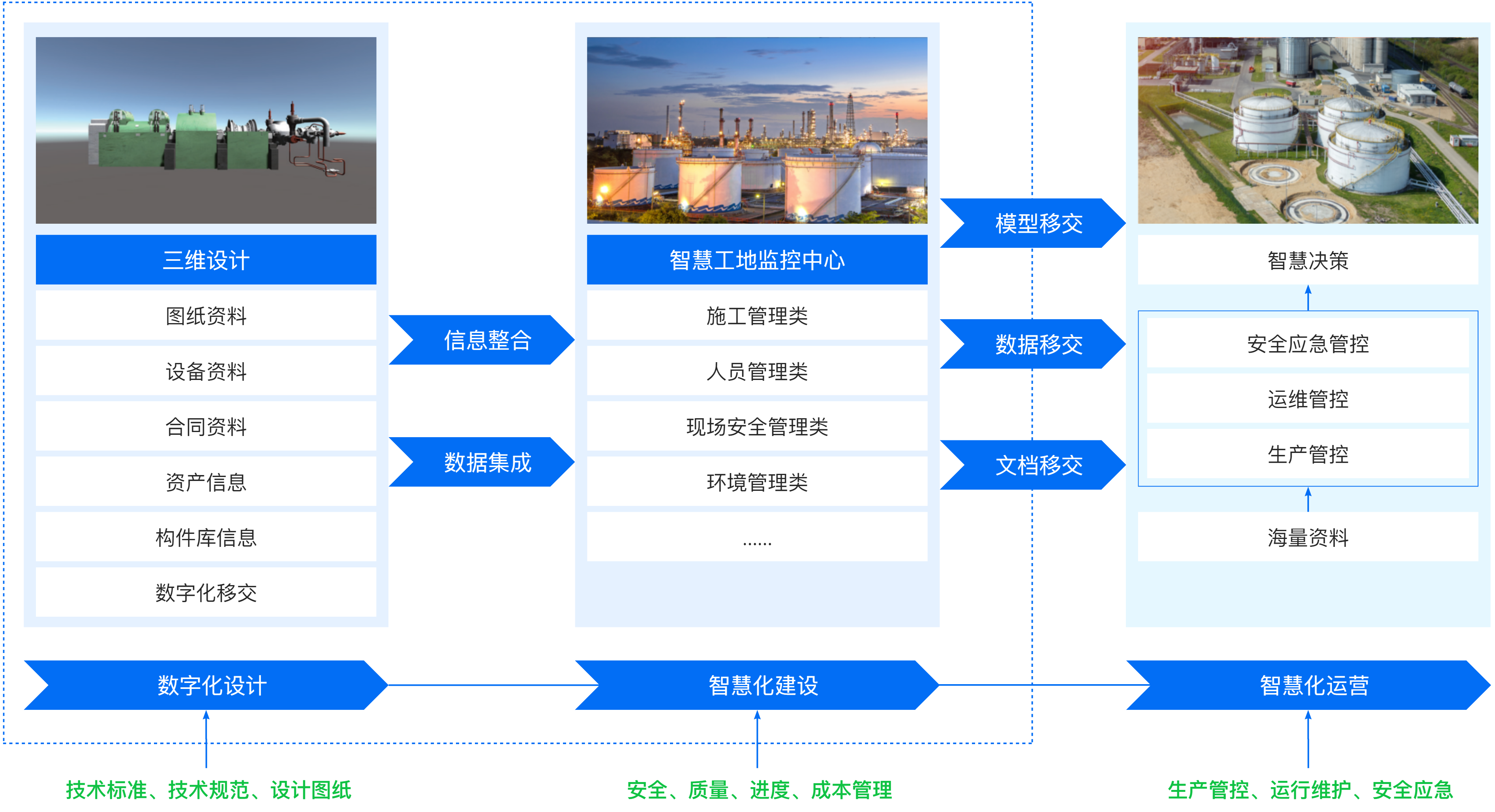 LNG-智慧建設(shè).png