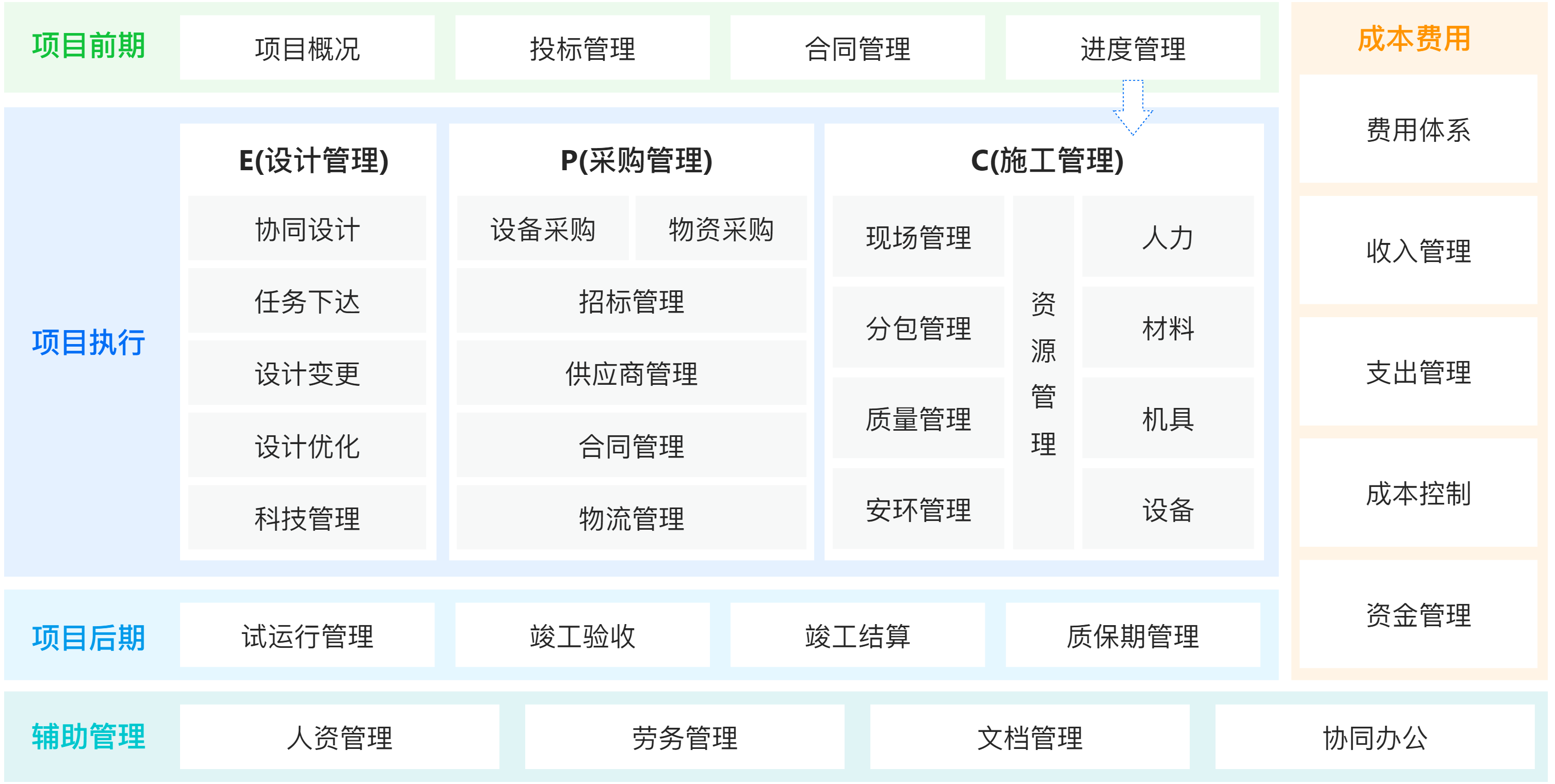 LNG-智慧建設(shè)2.png