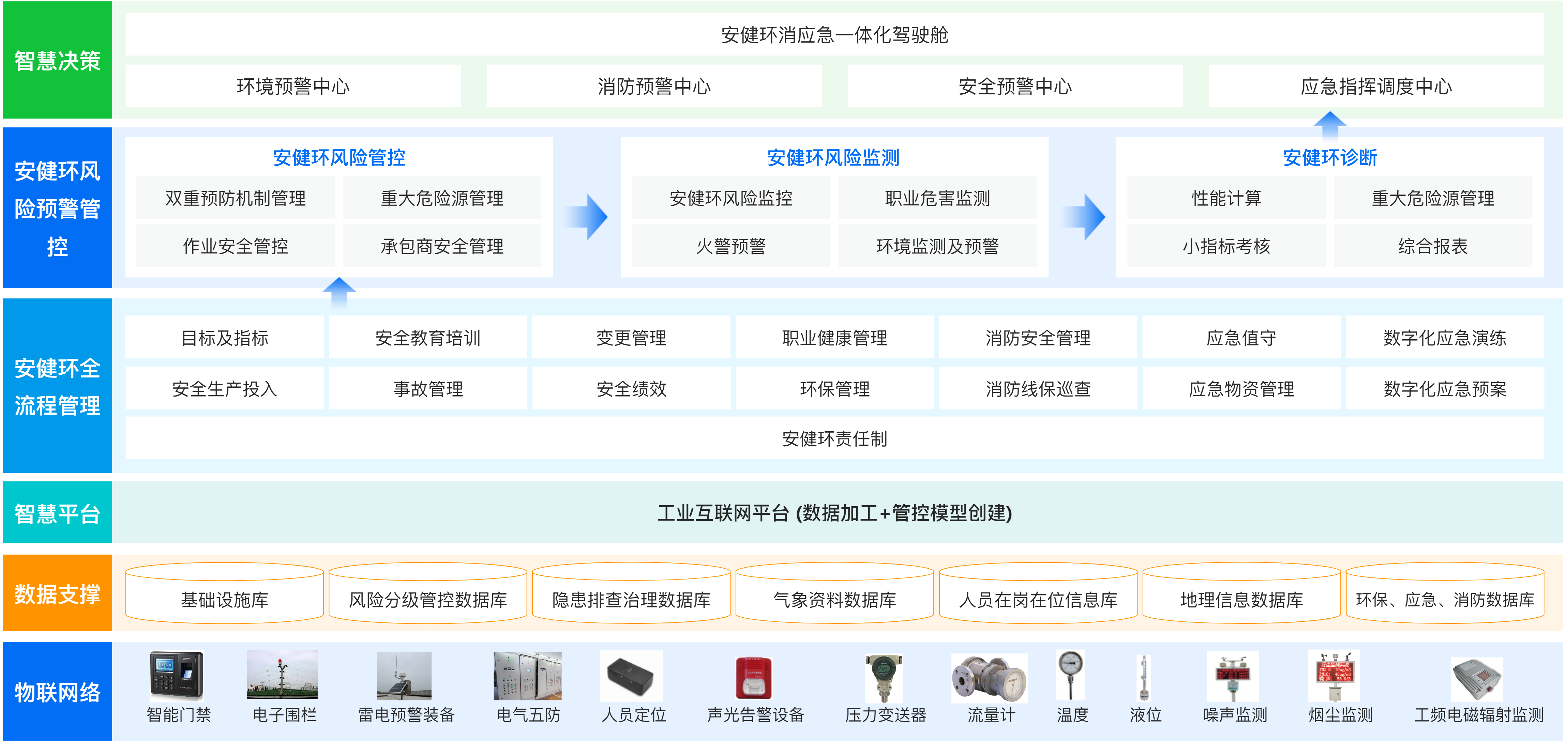 LNG-智慧安環(huán).png